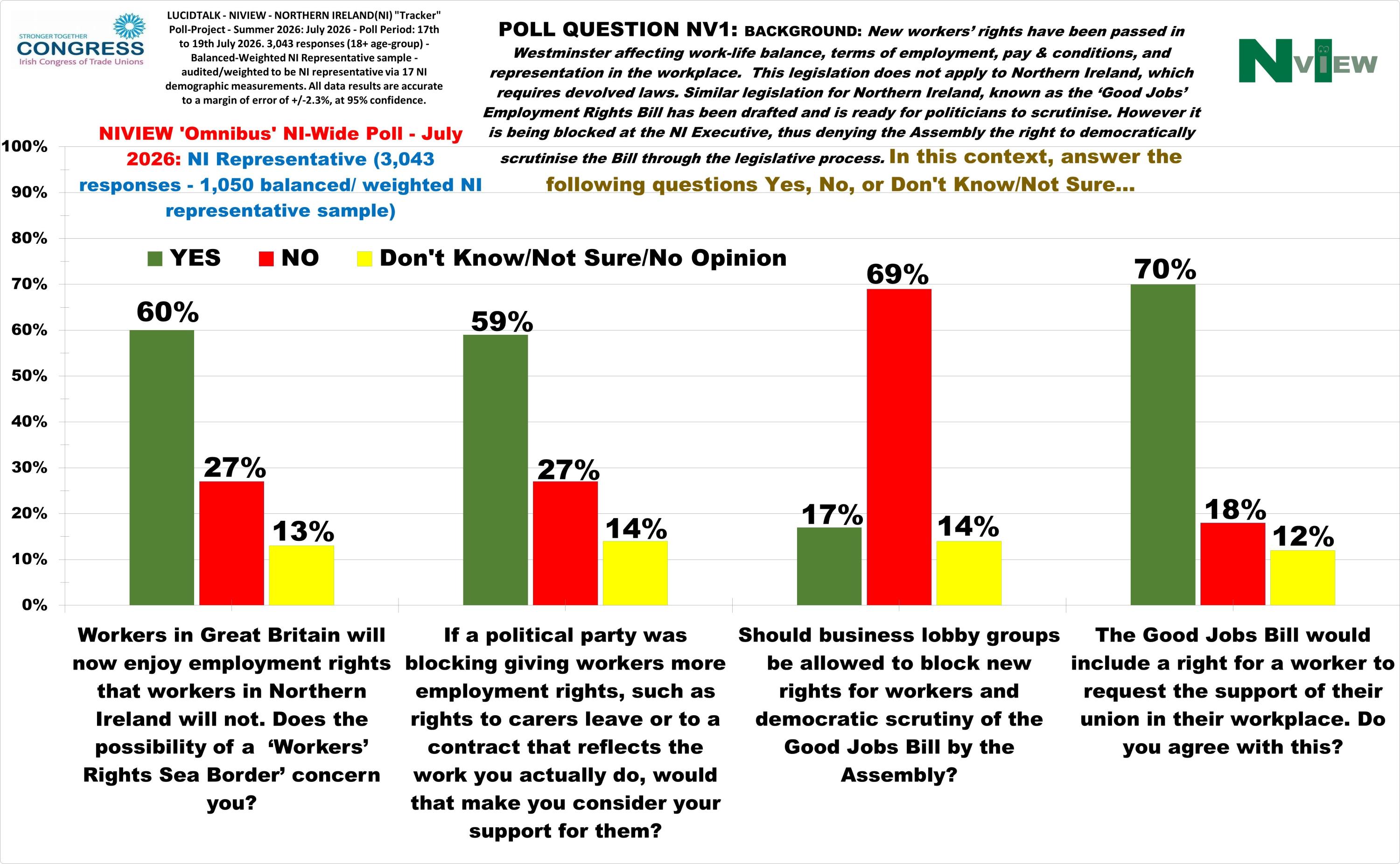Lucid Poll Aug'26